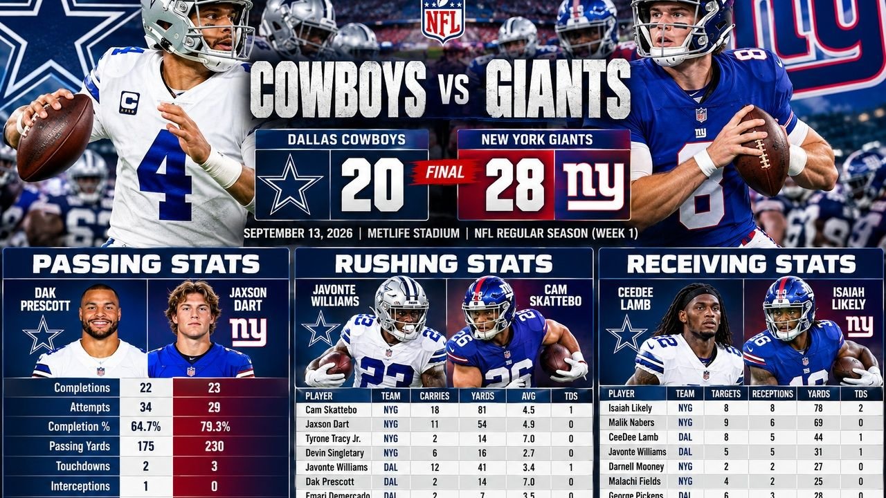 dallas cowboys vs new york giants match player stats